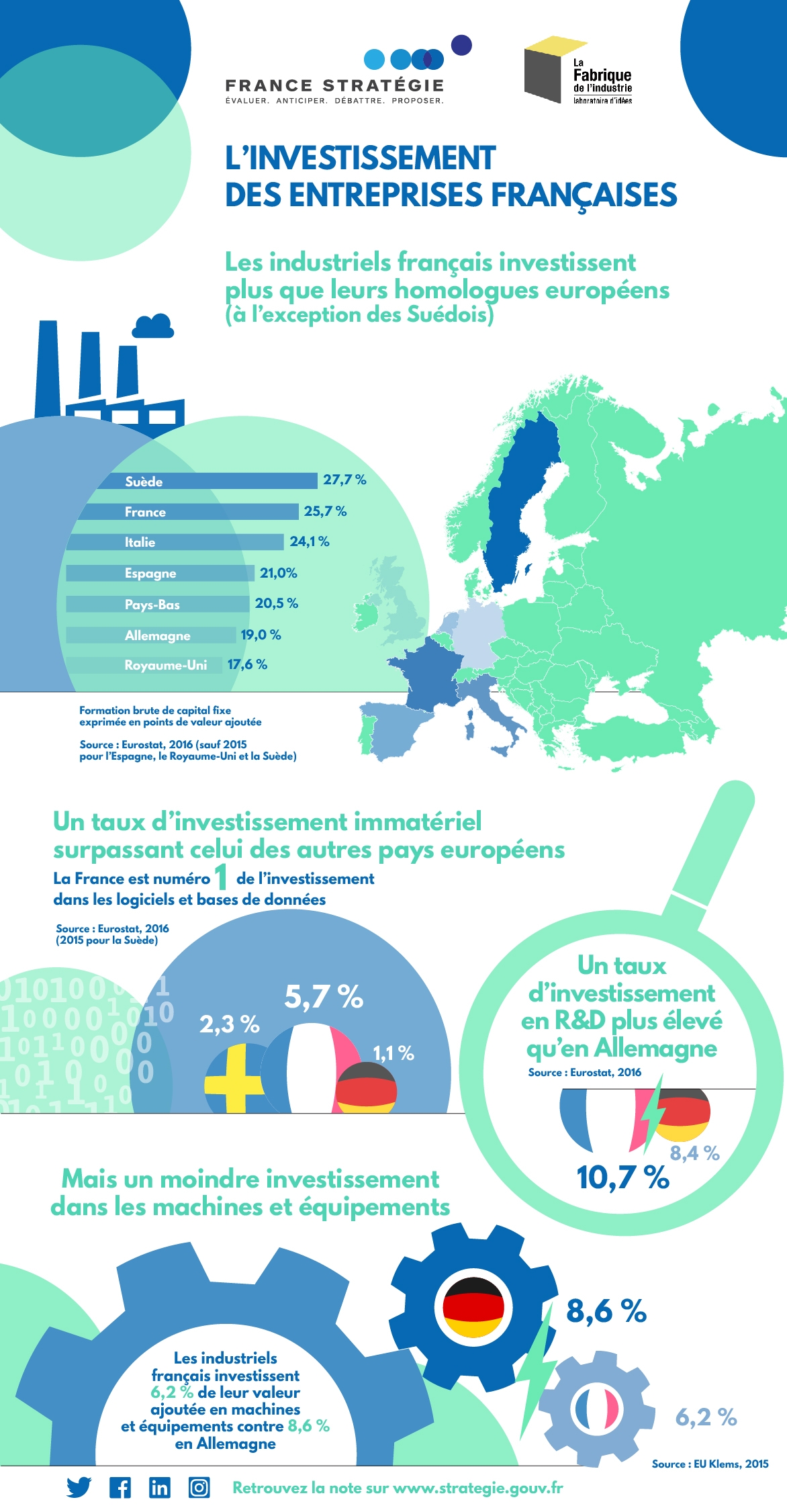 infographie l'investissement des entreprises françaises