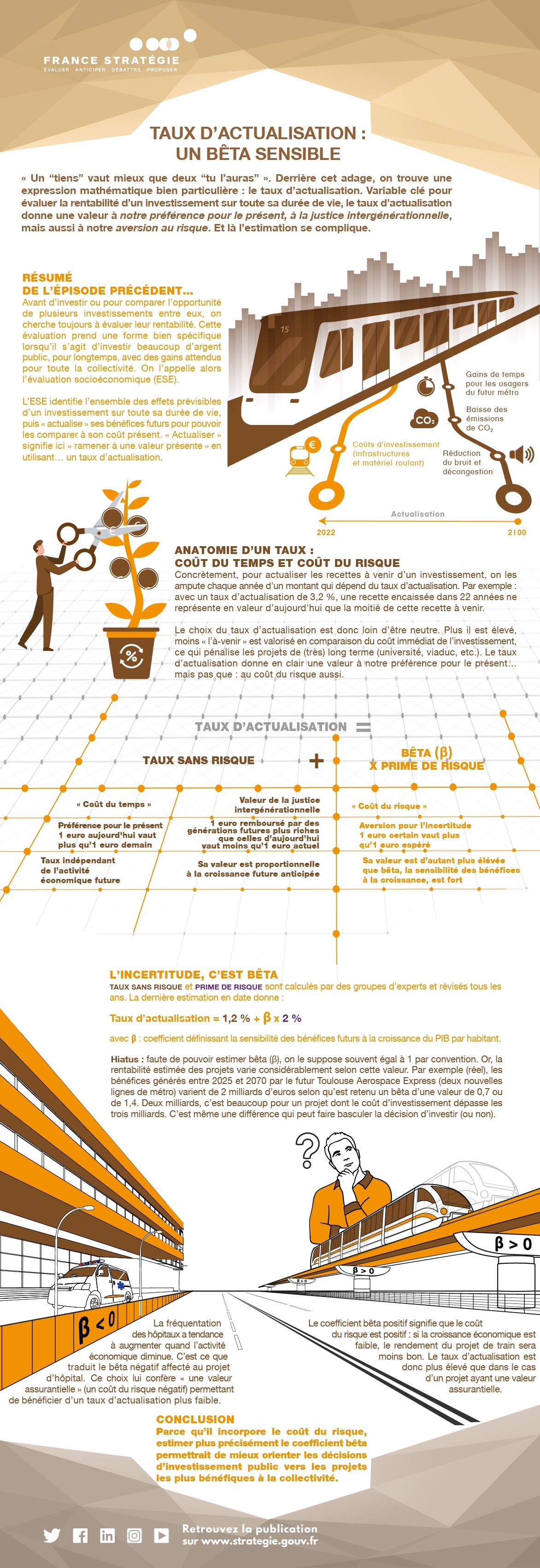 Infographie sur le taux d'actualisation