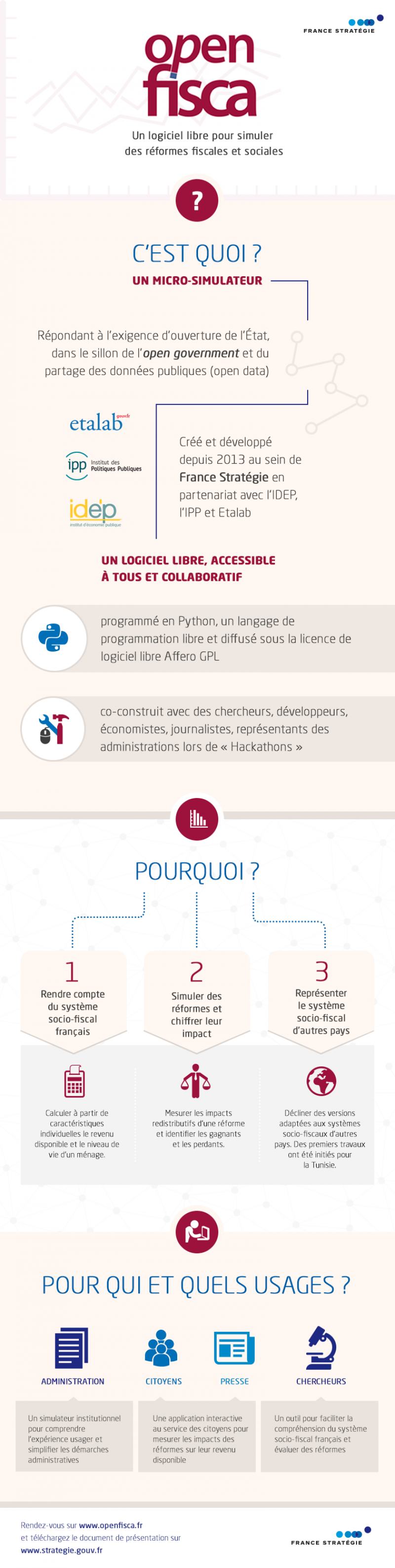Infographie Openfisca