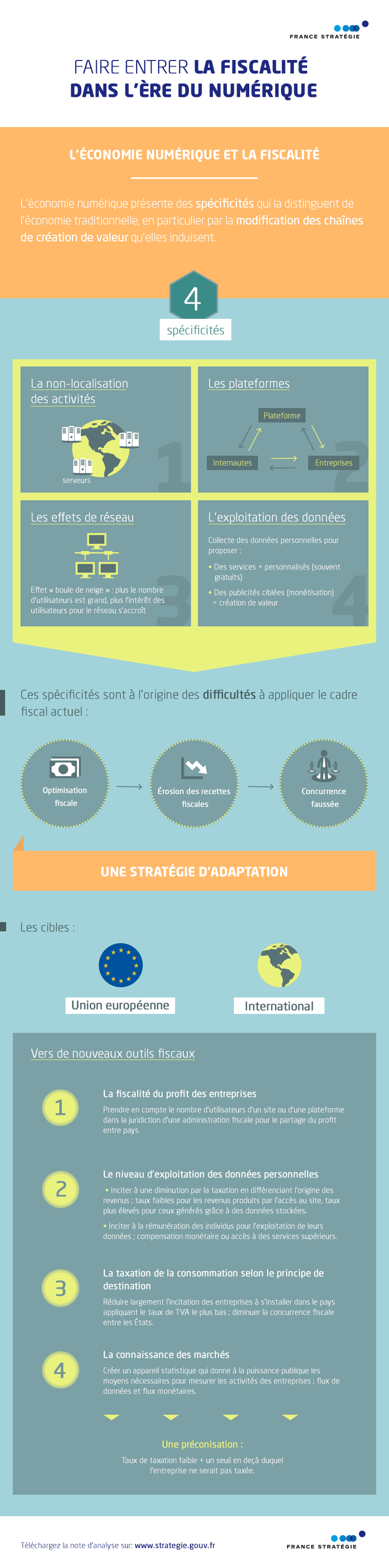 Infographie fiscalité du numérique