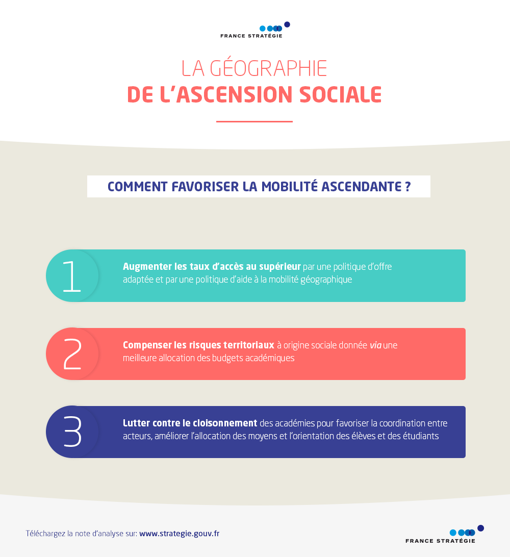 Infographie Géographie de l'ascension sociale 2