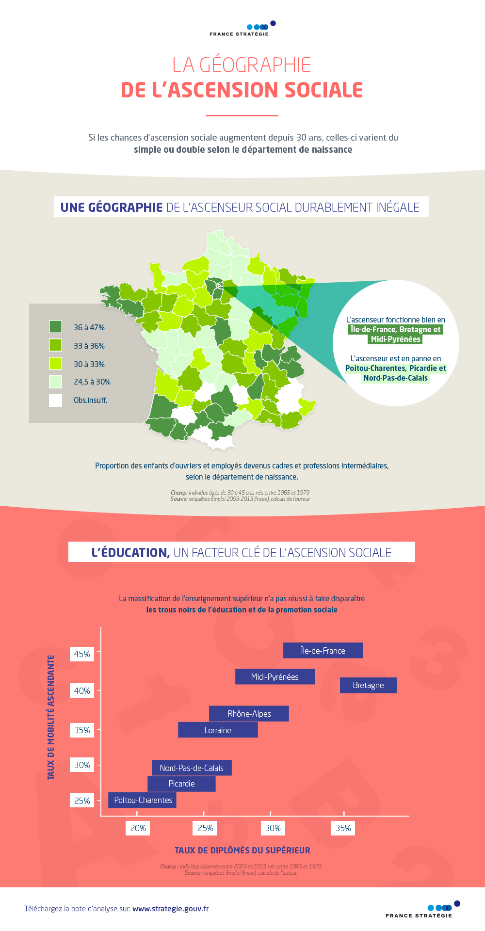 Infographie Géographie de l'ascension sociale 1