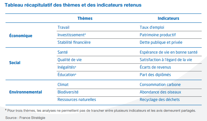 Tableau des thèmes et indicateurs retenus