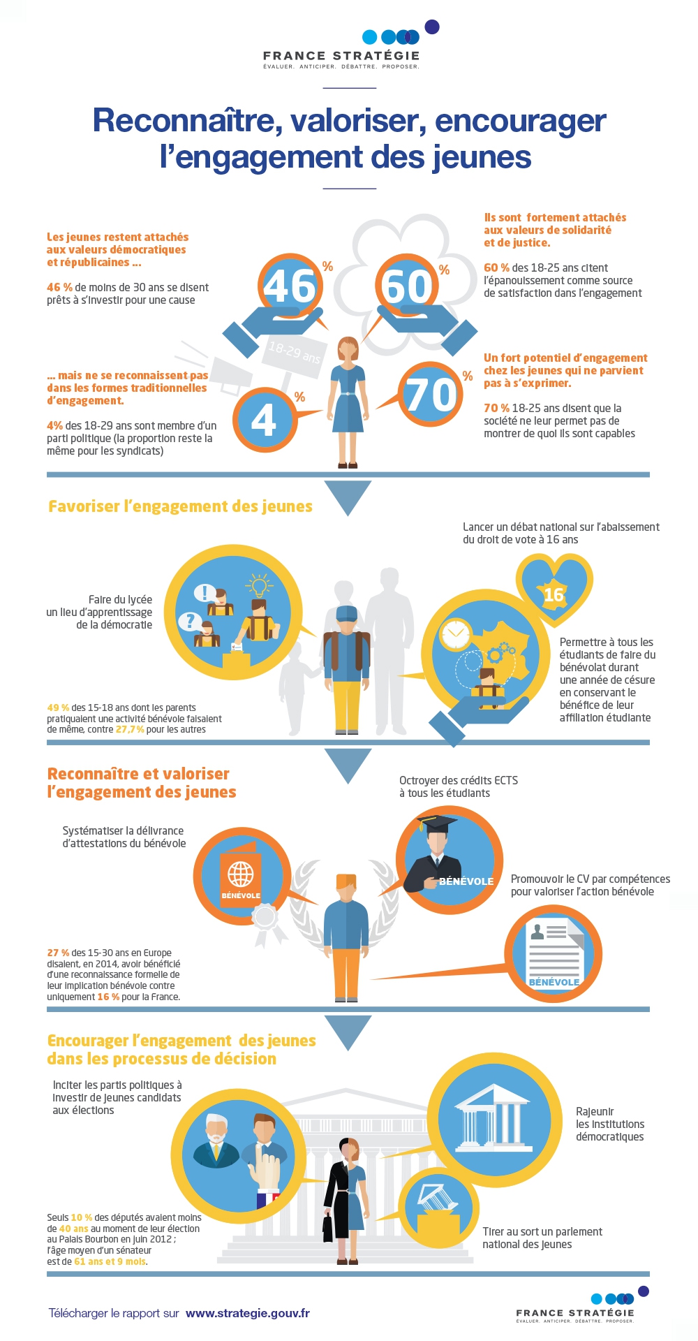 Infographie l'engagement des jeunes