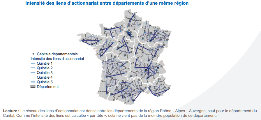 Graphique intensité des liens d'actionnariat entre départements d'une même région