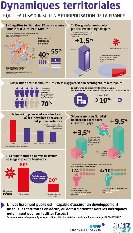 Infographie dynamiques des inégalités territoriales