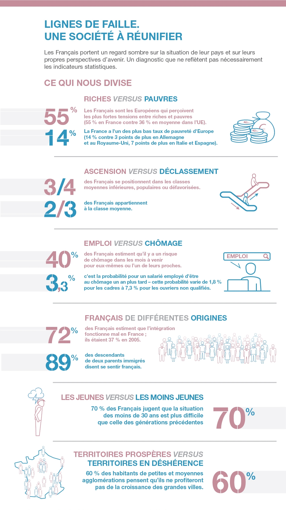 infographie Lignes de faille. Une société à réunifier partie 1