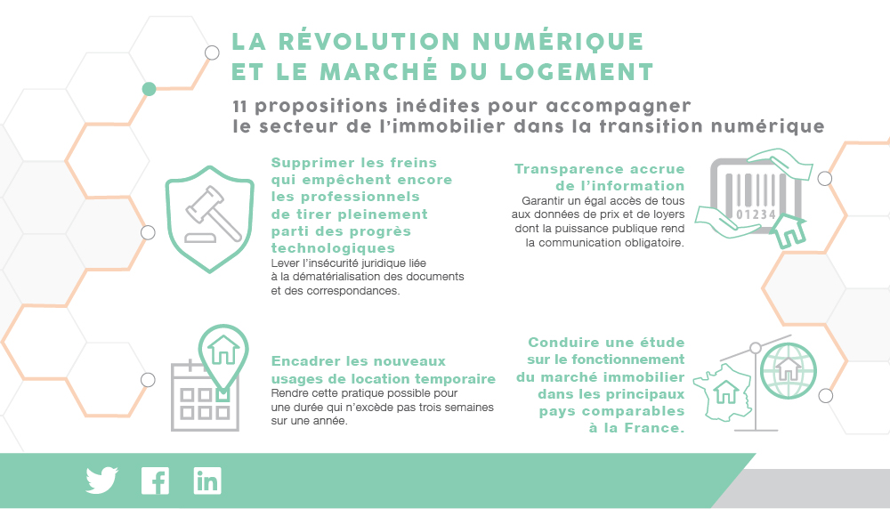 Infographie La révolution numérique et le marché du logement partie 2