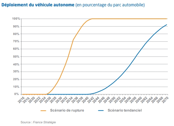 graphique "Emploi dans l’économie circulaire, en milliers d’équivalents temps plein, 2008-2014"