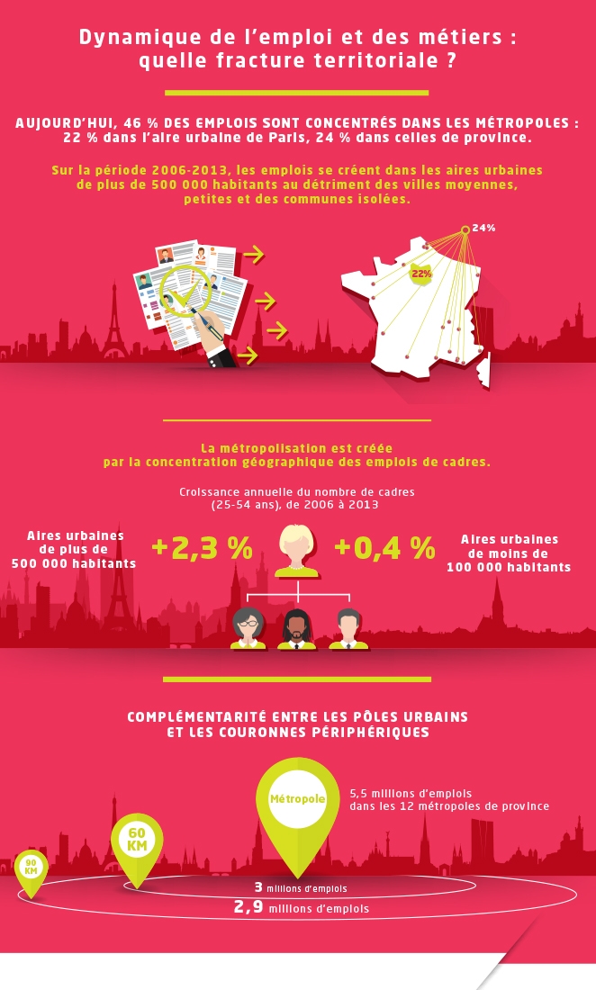 Infographie emplois et territoires 1