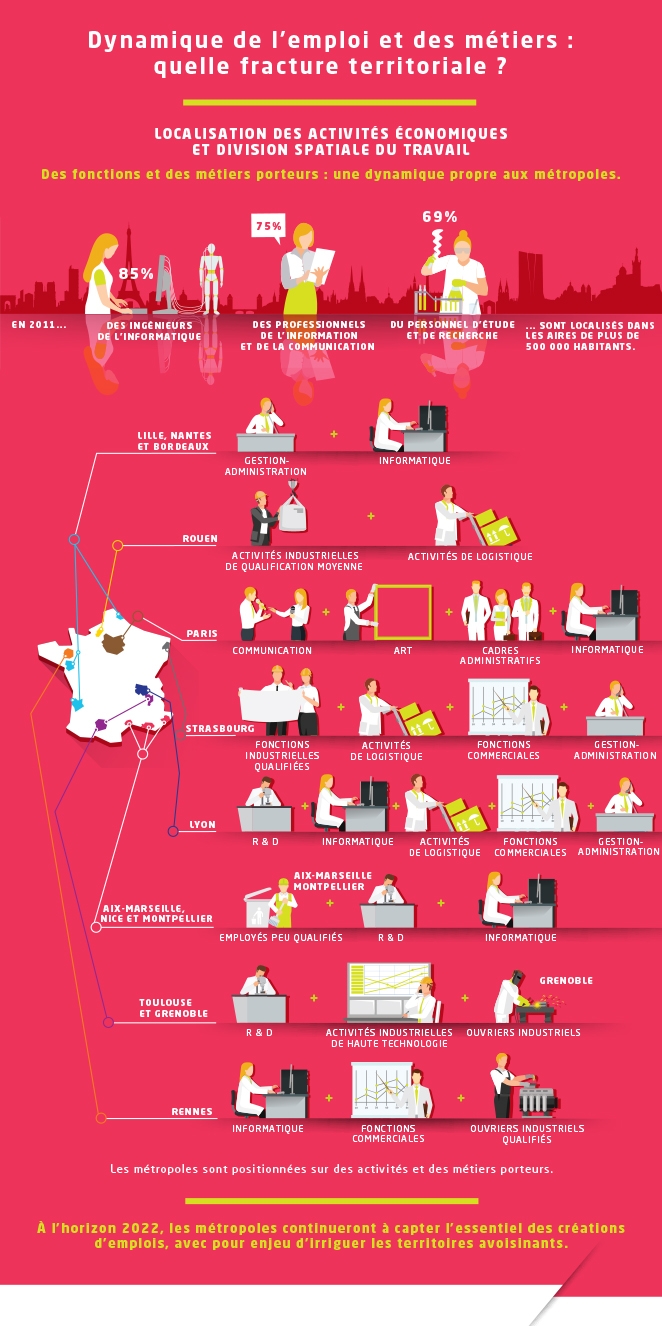 Infographie emplois et territoires 2