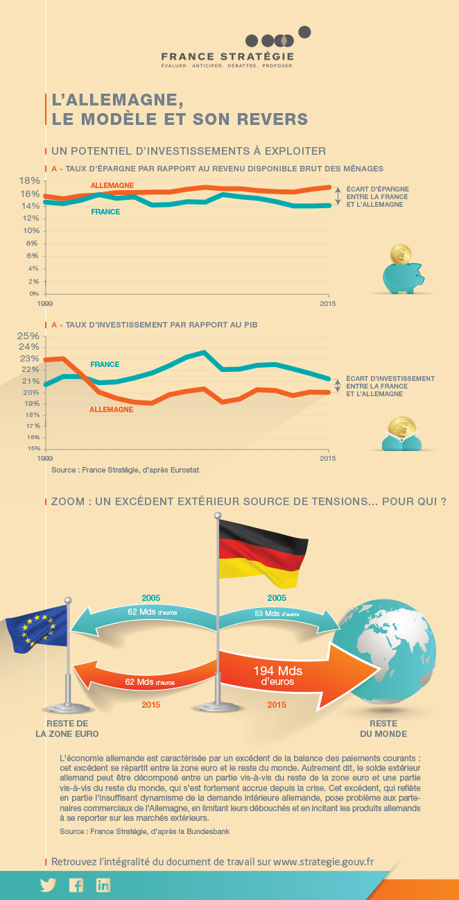 infographie l'Allemagne, le miracle et son revers 2