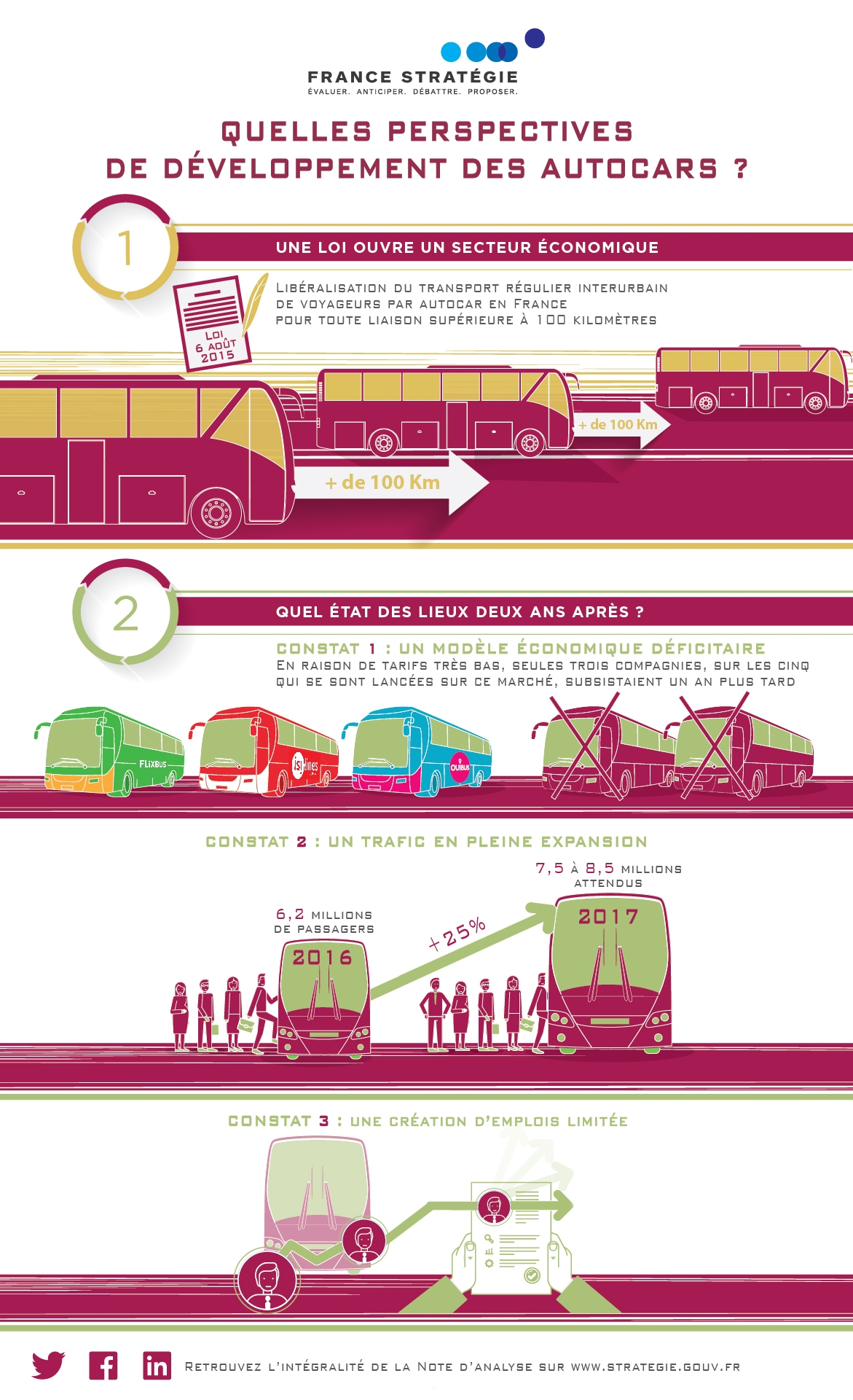 infographie Perspectives de développement des autocars partie 1