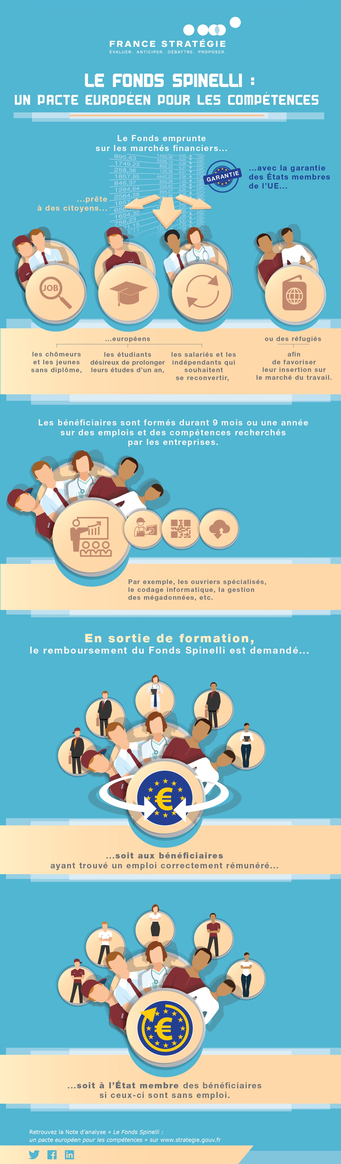 Infographie le fond spinelli