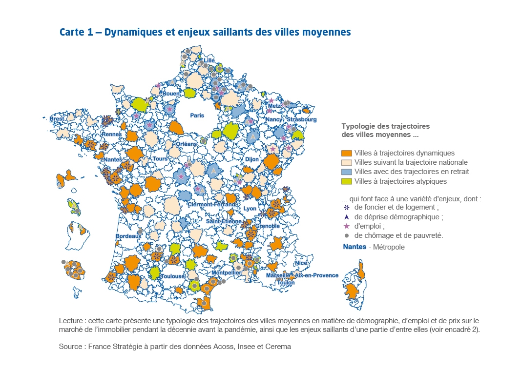 Carte 1 — Dynamiques et enjeux saillants des villes moyennes avant la pandémie