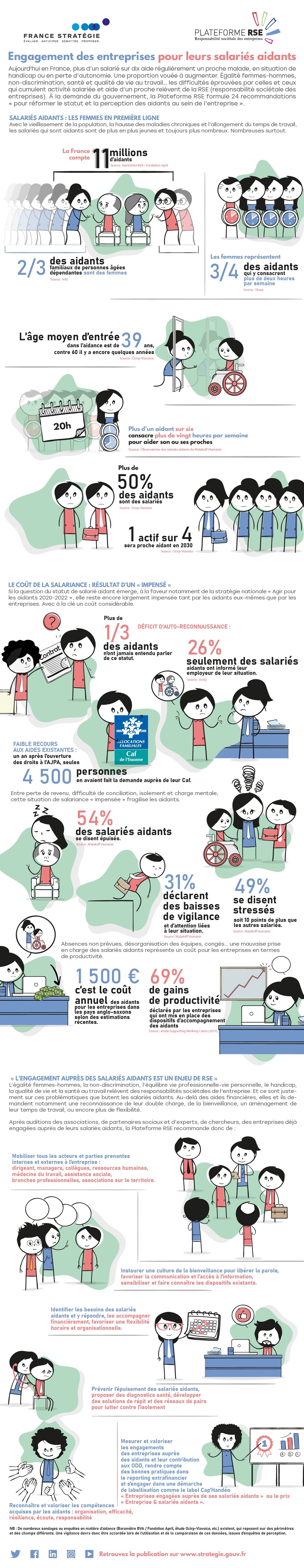 Infographie "Les salariés aidants"
