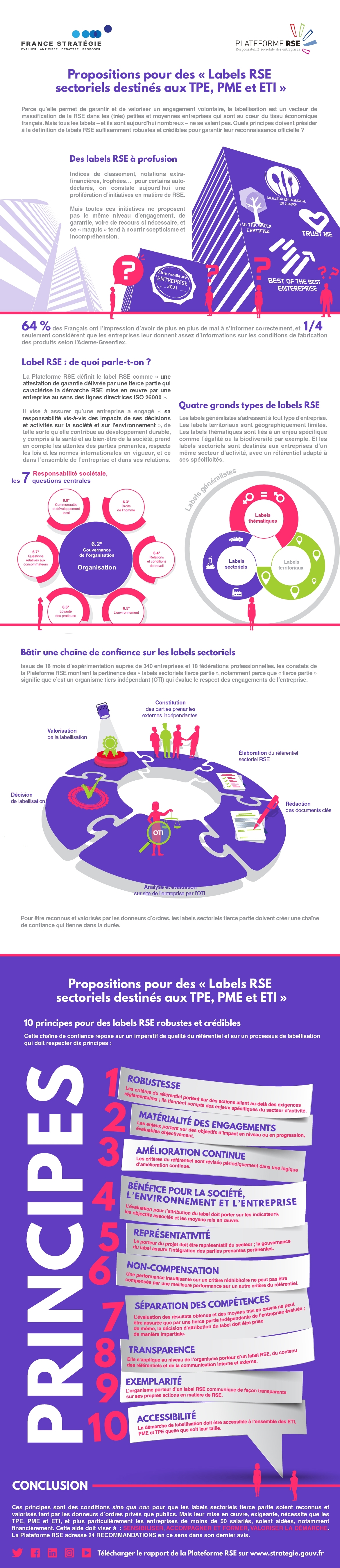 Infographie "Labels RSE sectoriels destinés aux TPE, PME et ETI"