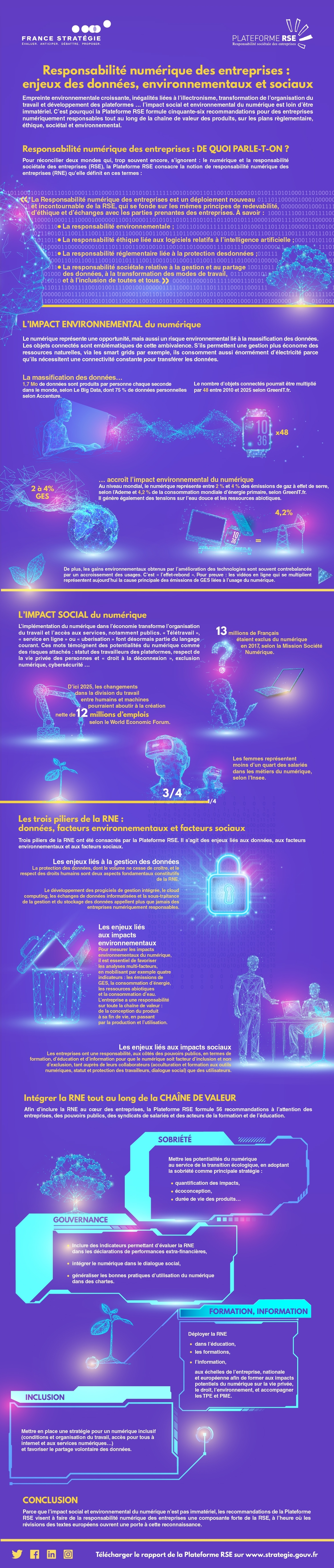 Infographie "Responsabilité numérique des entreprises"