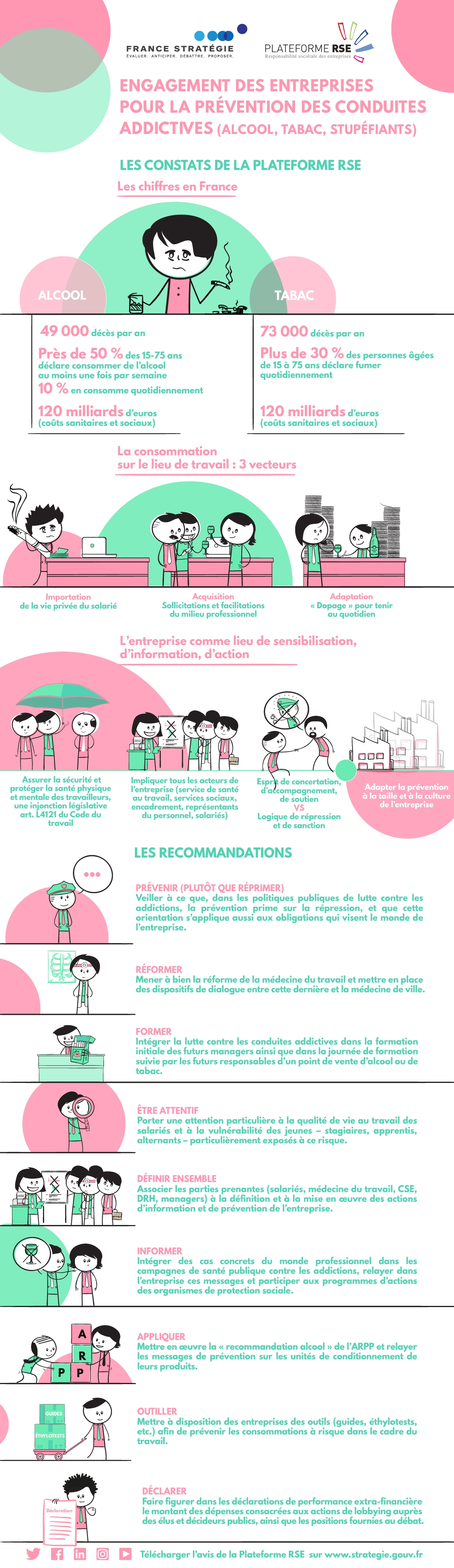 Infographie "Engagement des entreprises pour la prévention des conduites addictives"