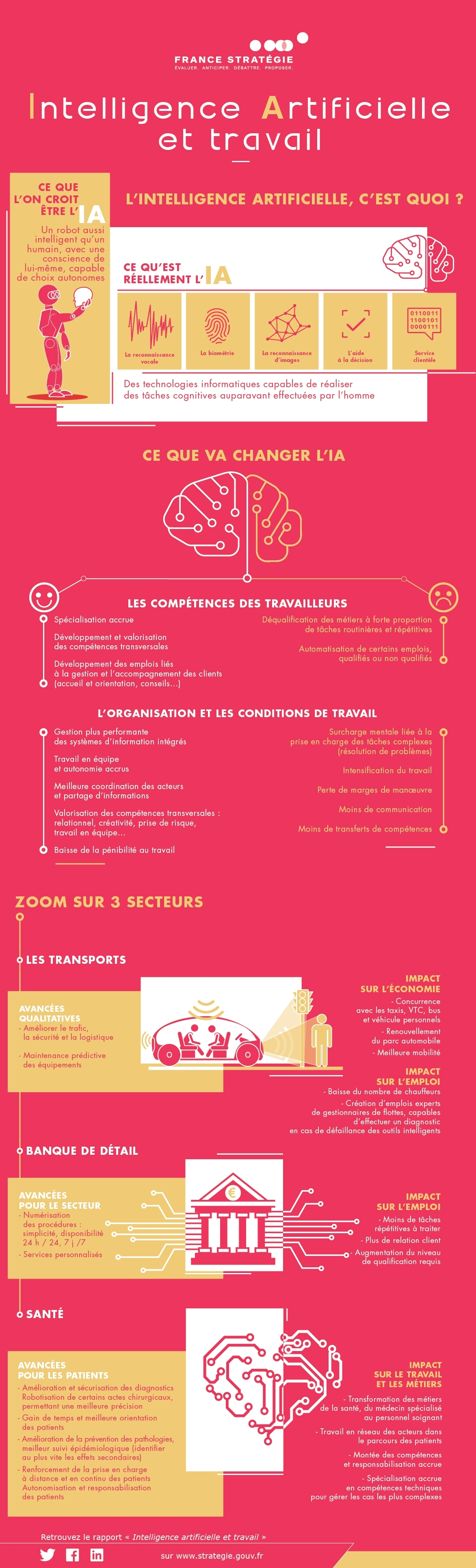 Infographie Intelligence artificielle et travail : risques et opportunités