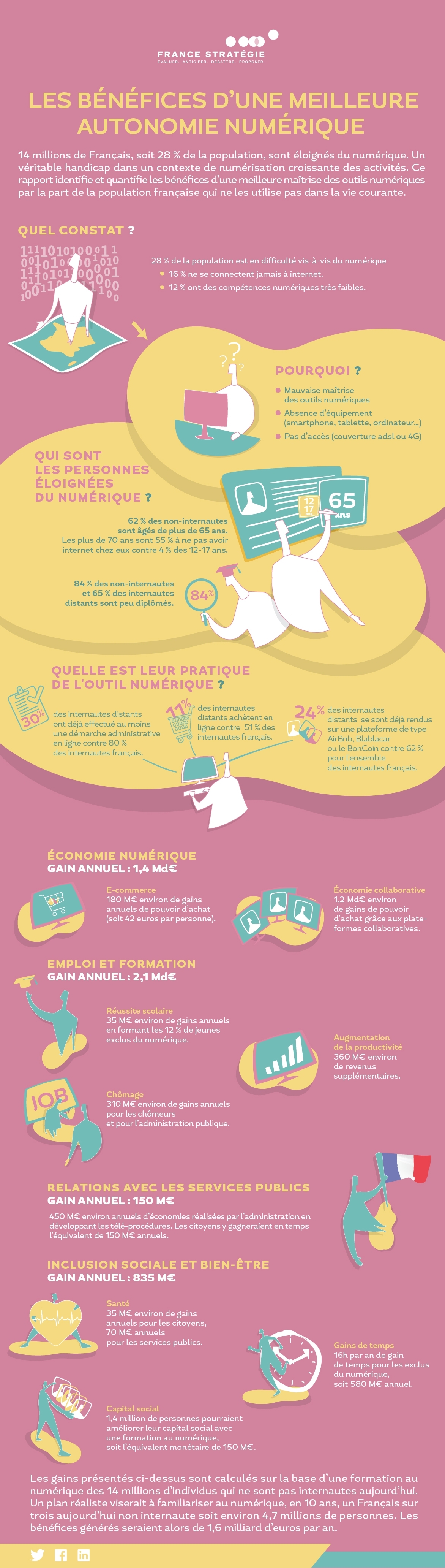 Infographie  Les bénéfices d'une meilleure autonomie numérique