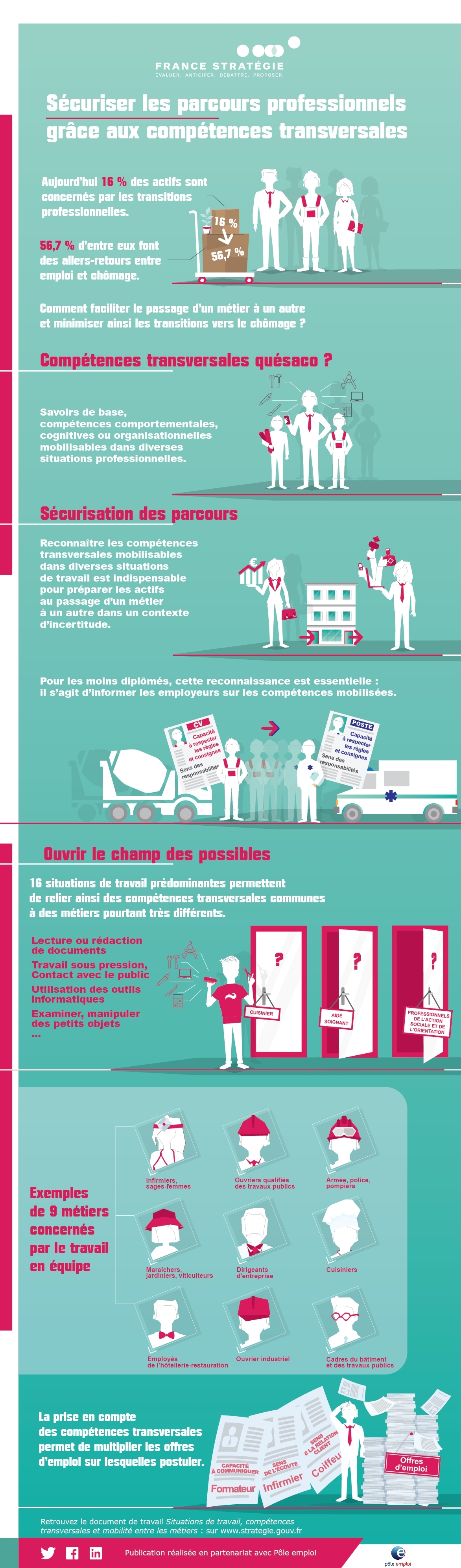 Infographie sécuriser les parcours professionnels grâce aux compétences transversales