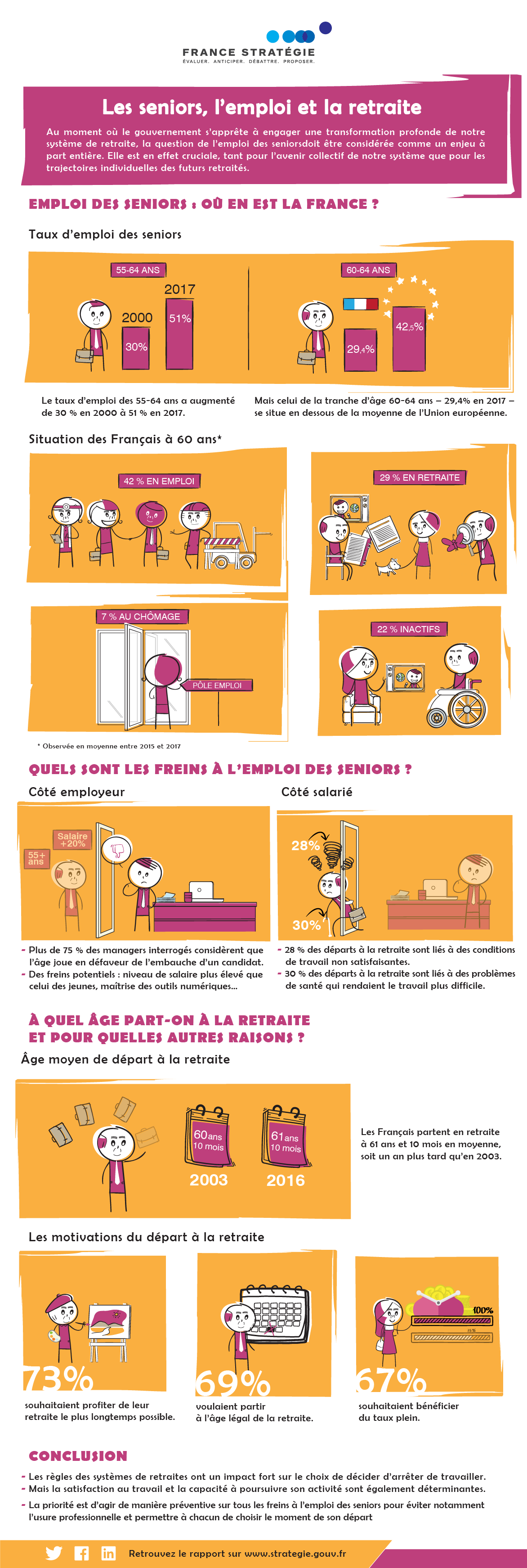 Infographie Les seniors, l'emploi et la retraite