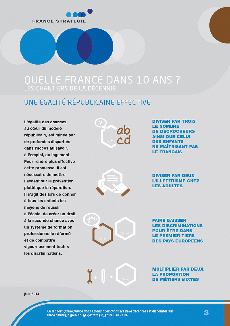 Infographie Quelle France dans 10 ans ? | Une égalité républicaine effective