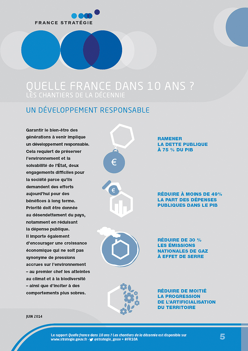 infographie les chantiers de la décennie - développement responsable
