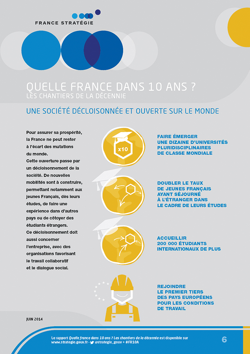 Infographie Quelle France dans 10 ans ? | Une société décloisonnée et ouverture sur le monde