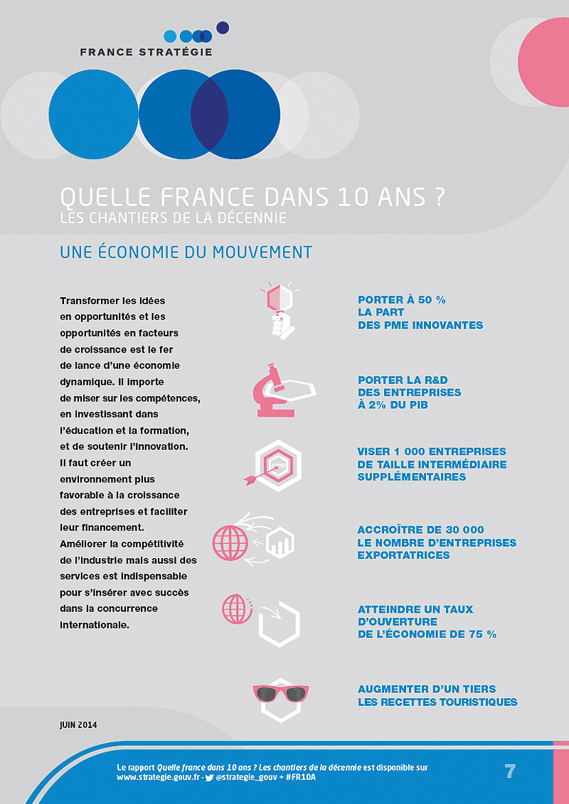 Infographie Quelle France dans 10 ans ? | Une économie du mouvement