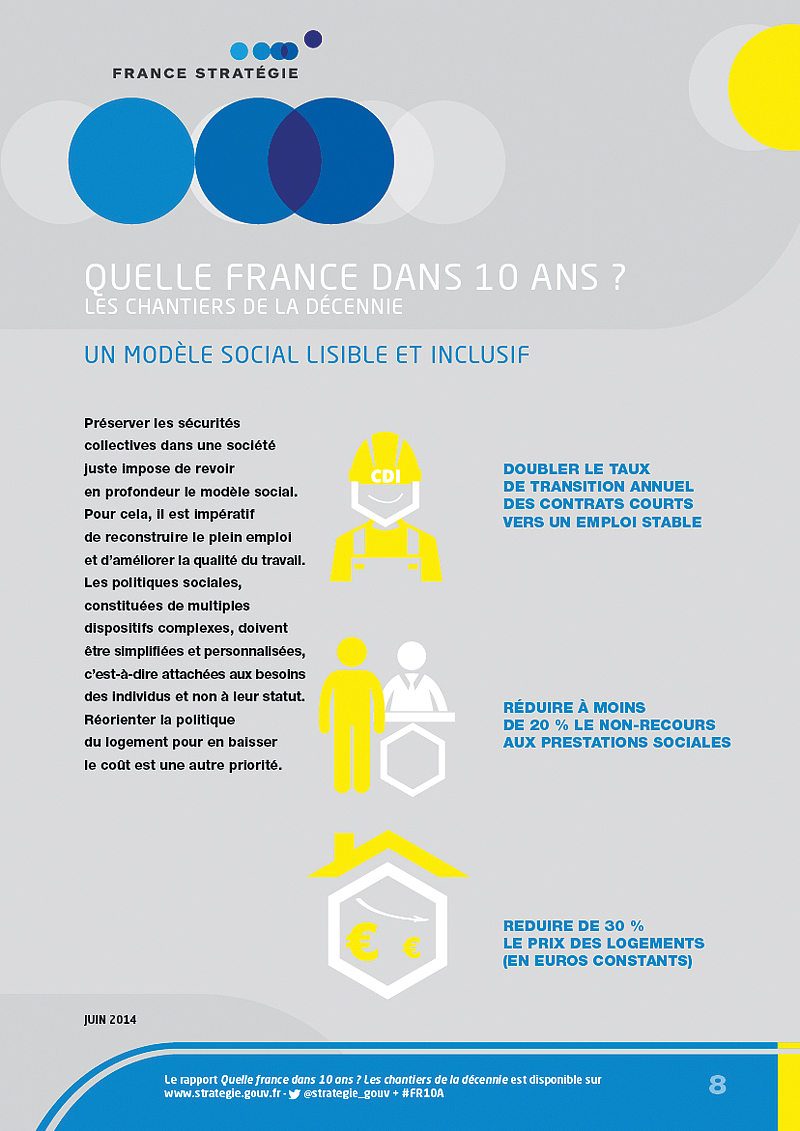 Infographie Quelle France dans 10 ans ? | Un modèle social lisible et inclusif