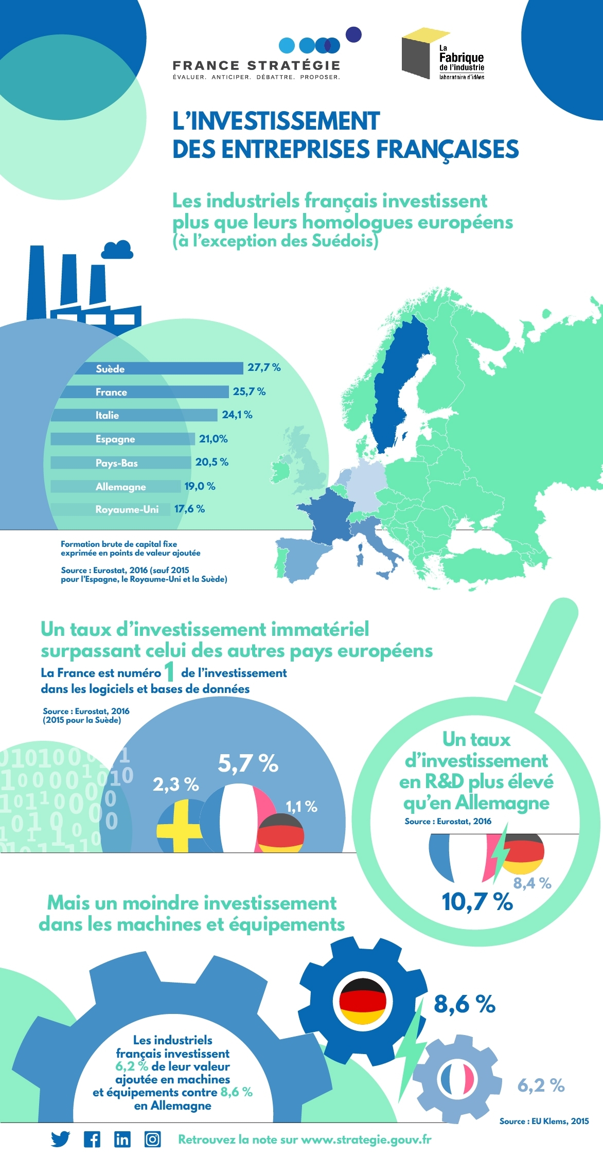 Infographie L'investissement des entreprises françaises