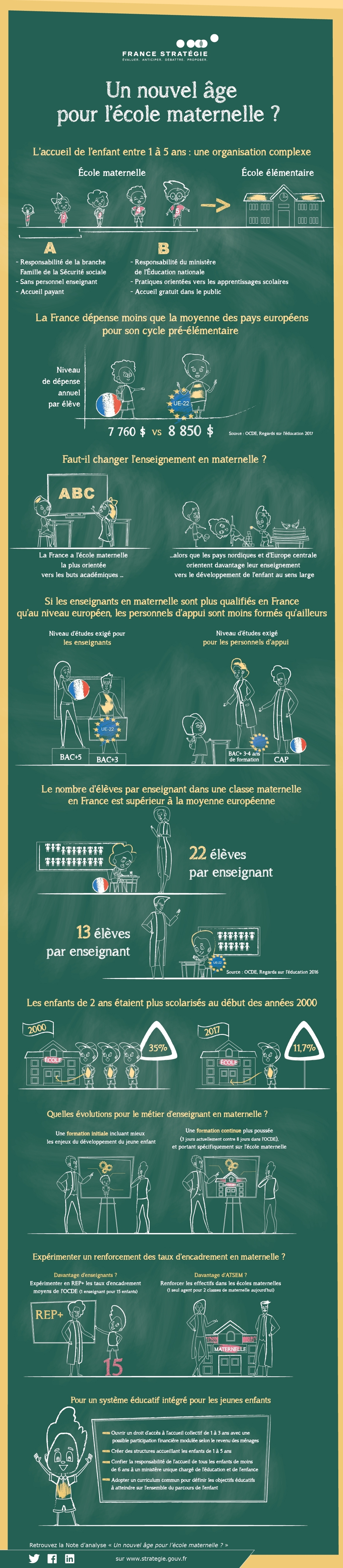 Infographie L’école maternelle française serait-elle dépassée ?