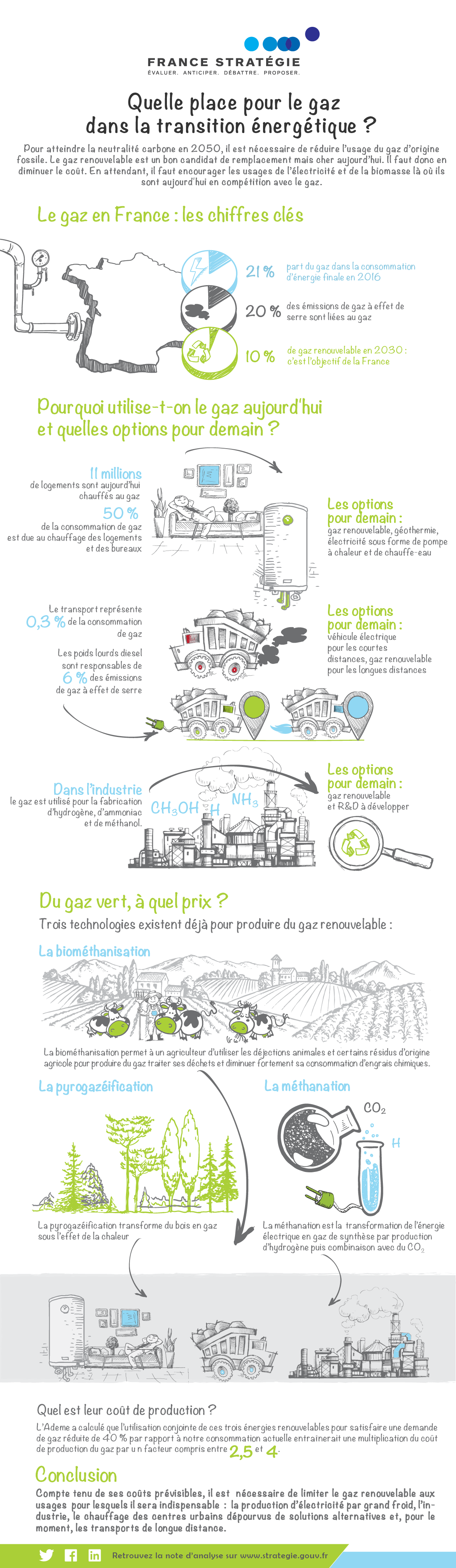 Infographie  Quelle place pour le gaz dans la transition énergétique ?