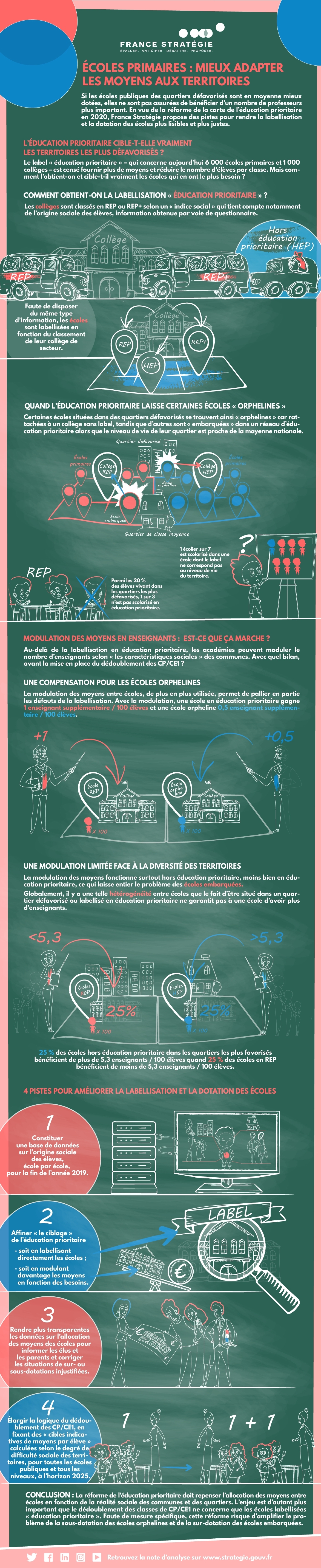 Infographie Écoles primaires : mieux adapter les moyens aux territoires