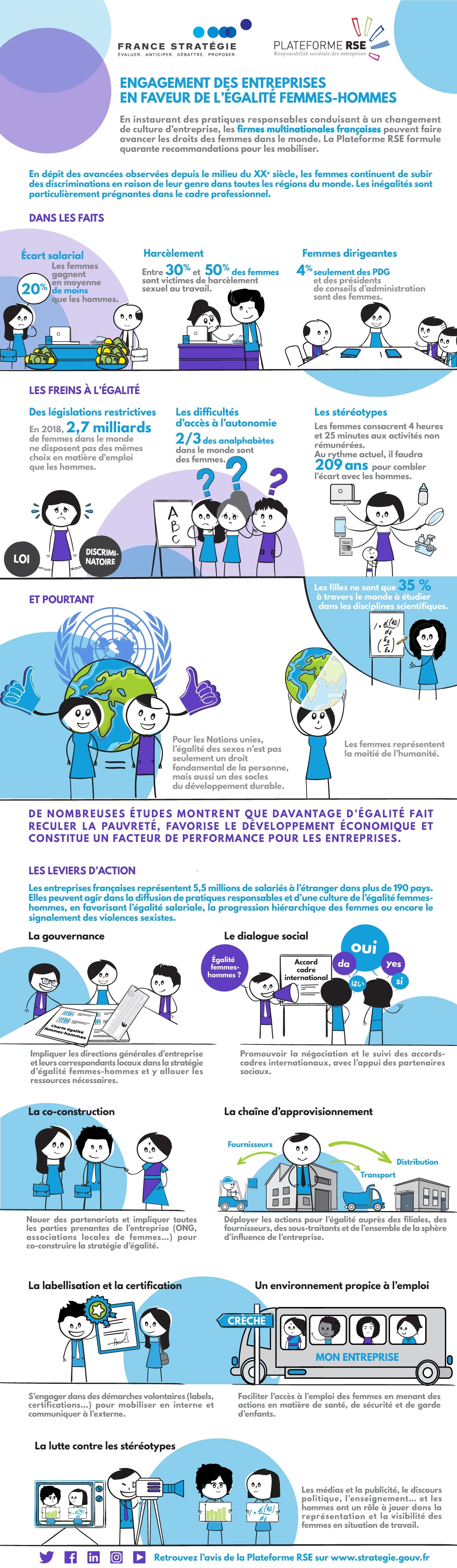 Infographie "Engagement des entreprises en faveur de l’égalité femmes-hommes"