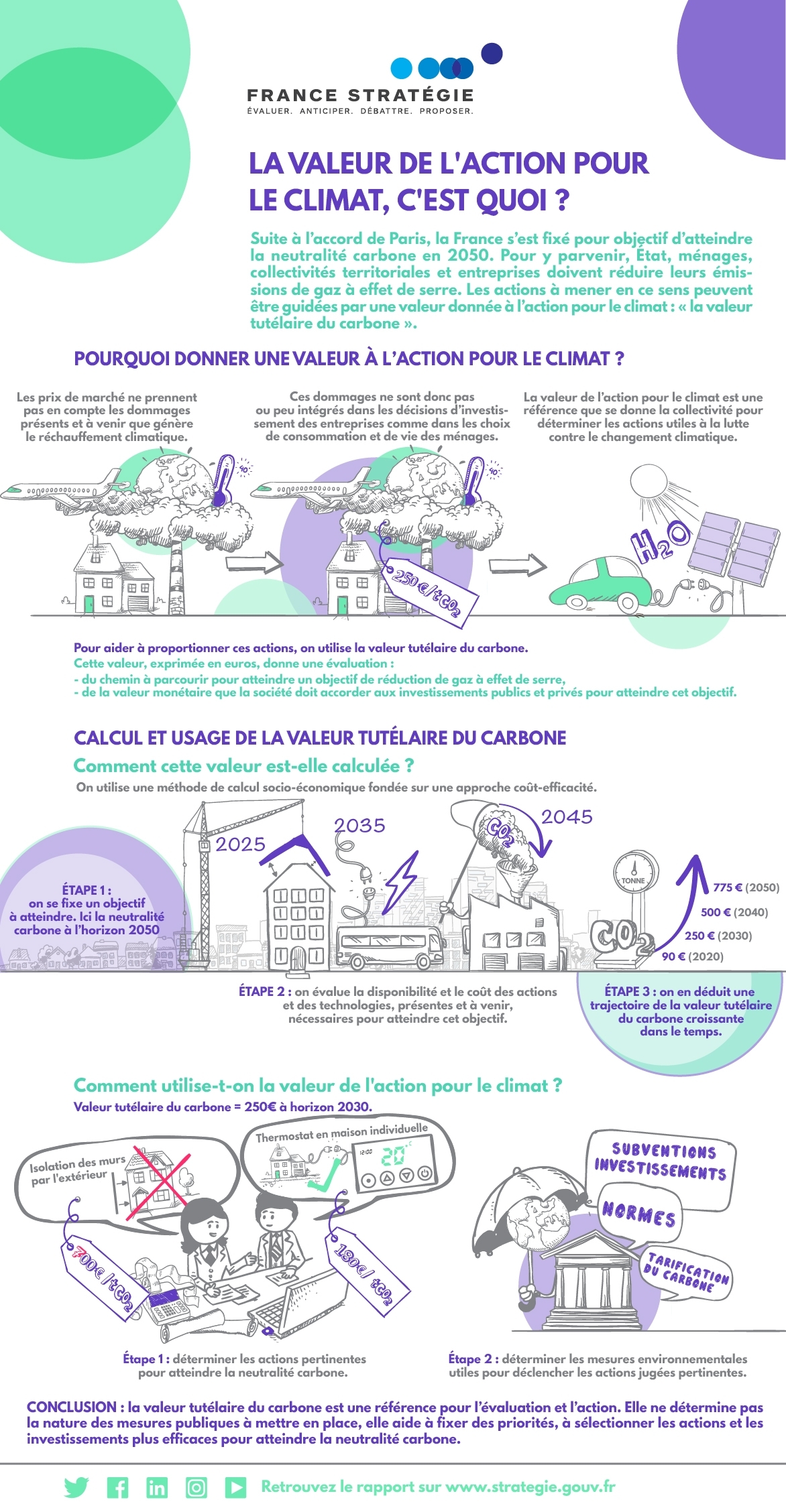 infographie La valeur de l'action pour le climat, c'est quoi ?