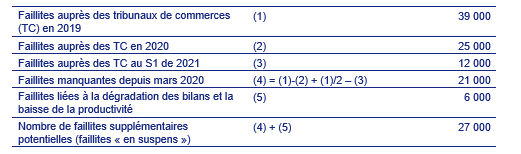 Tableau 2. Quelques ordres de grandeur