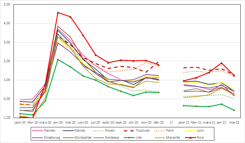 ationale.  Graphique 4 – Évolution de la part des demandeurs d’emploi de catégorie A des douze zones d’emploi des grandes métropoles (en point de pourcentage)
