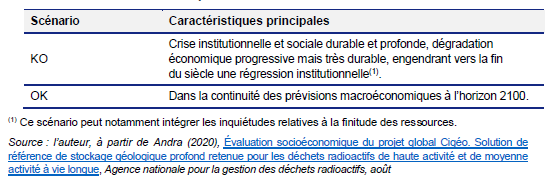 Tableau 2 – Description des scénarios de référence de l’ESE
