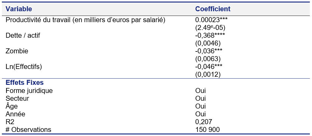 Tableau 4 – Probabilité d’une sortie volontaire / sortie en liquidation judiciaire (2015-2022)