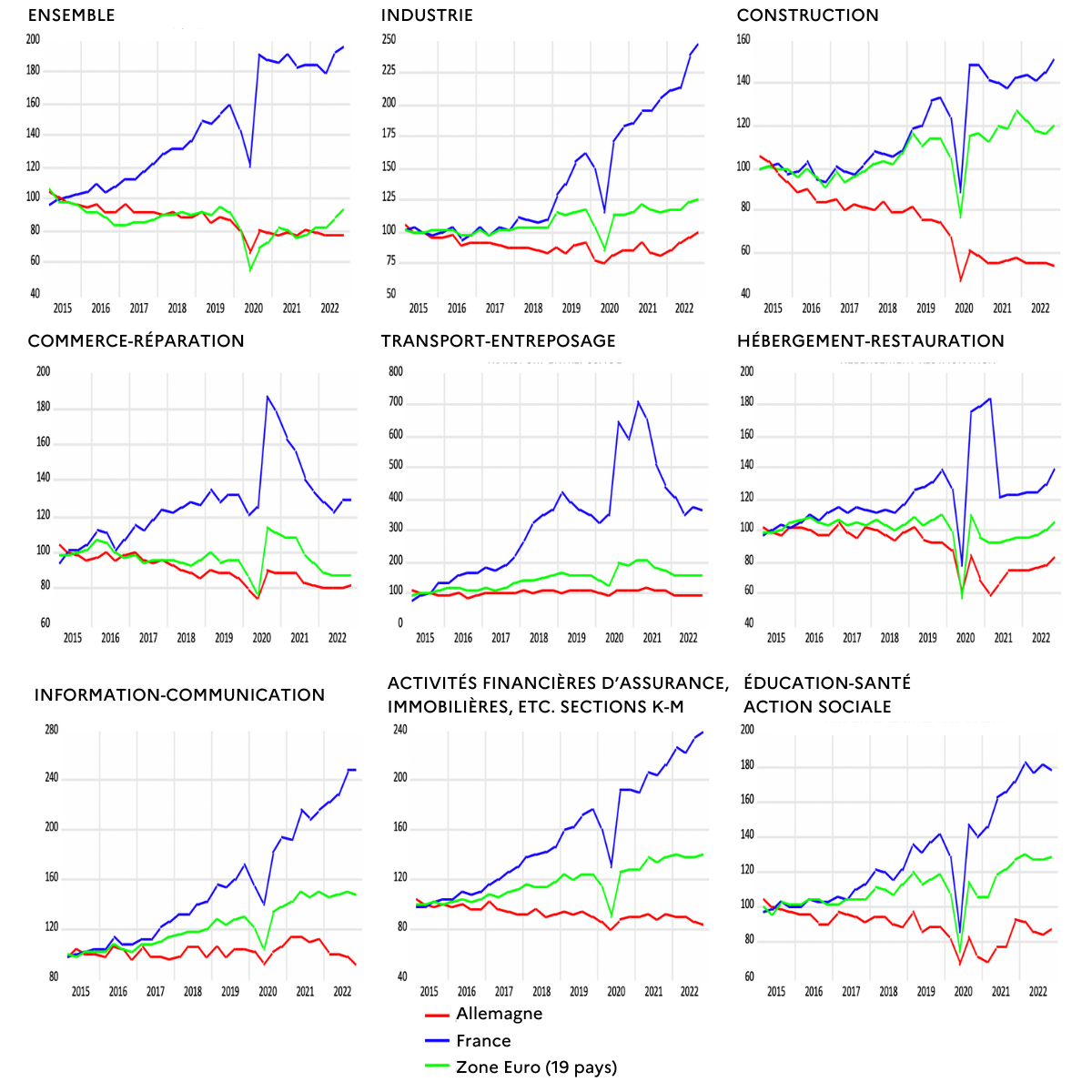 Graphique 11 – Variations annuelles d’indices trimestriels d’immatriculation (en %)