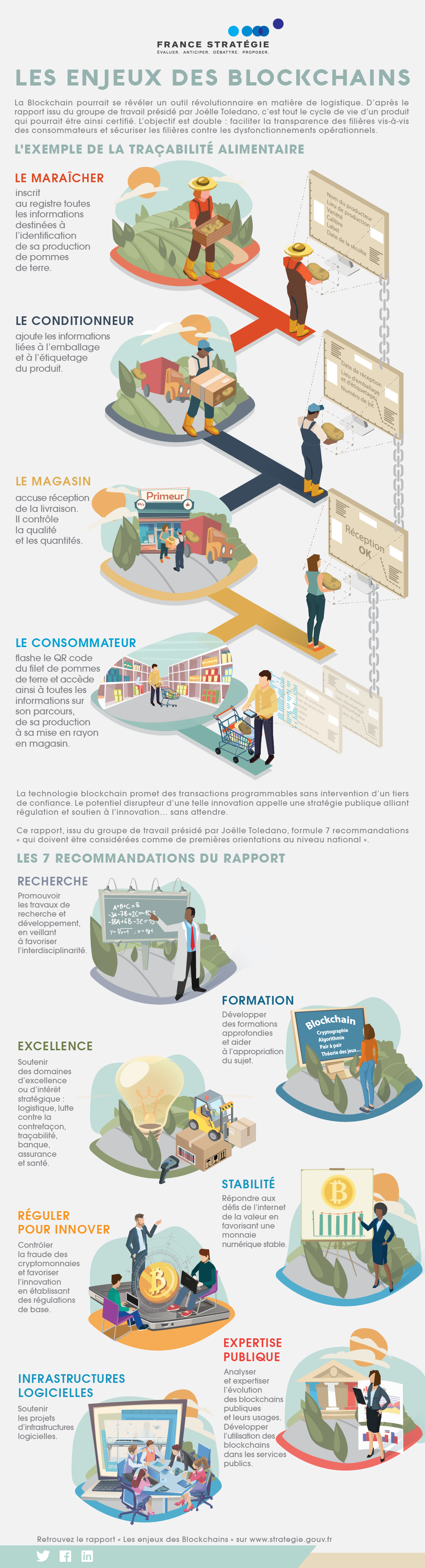 Infographie Les enjeux des blockchains